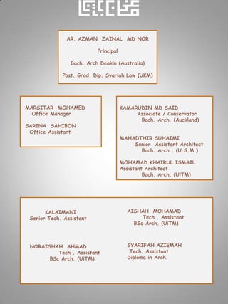 AR. AZMAN ZAINAL MD NOR

                          Principal

                Bach. Arch Deakin (Australia)

             Post. Grad. Dip. Syariah Law (UKM)




MARSITAR MOHAMED                      KAMARUDIN MD SAID
  Office Manager                           Associate / Conservator
                                            Bach. Arch. (Auckland)
SARINA SAHIBON
 Office Assistant
                                      MAHADTHIR SUHAIMI
                                          Senior Assistant Architect
                                            Bach. Arch . (U.S.M.)

                                      MOHAMAD KHAIRUL ISMAIL
                                      Assistant Architect
                                               Bach. Arch. (UiTM)




       KALAIMANI                        AISHAH MOHAMAD
 Senior Tech. Assistant                      Tech . Assistant
                                          BSc Arch. (UiTM)



 NORAISHAH AHMAD                        SYARIFAH AZIEMAH
          Tech . Assistant               Tech. Assistant
       BSc Arch. (UiTM)                 Diploma in Arch.
 