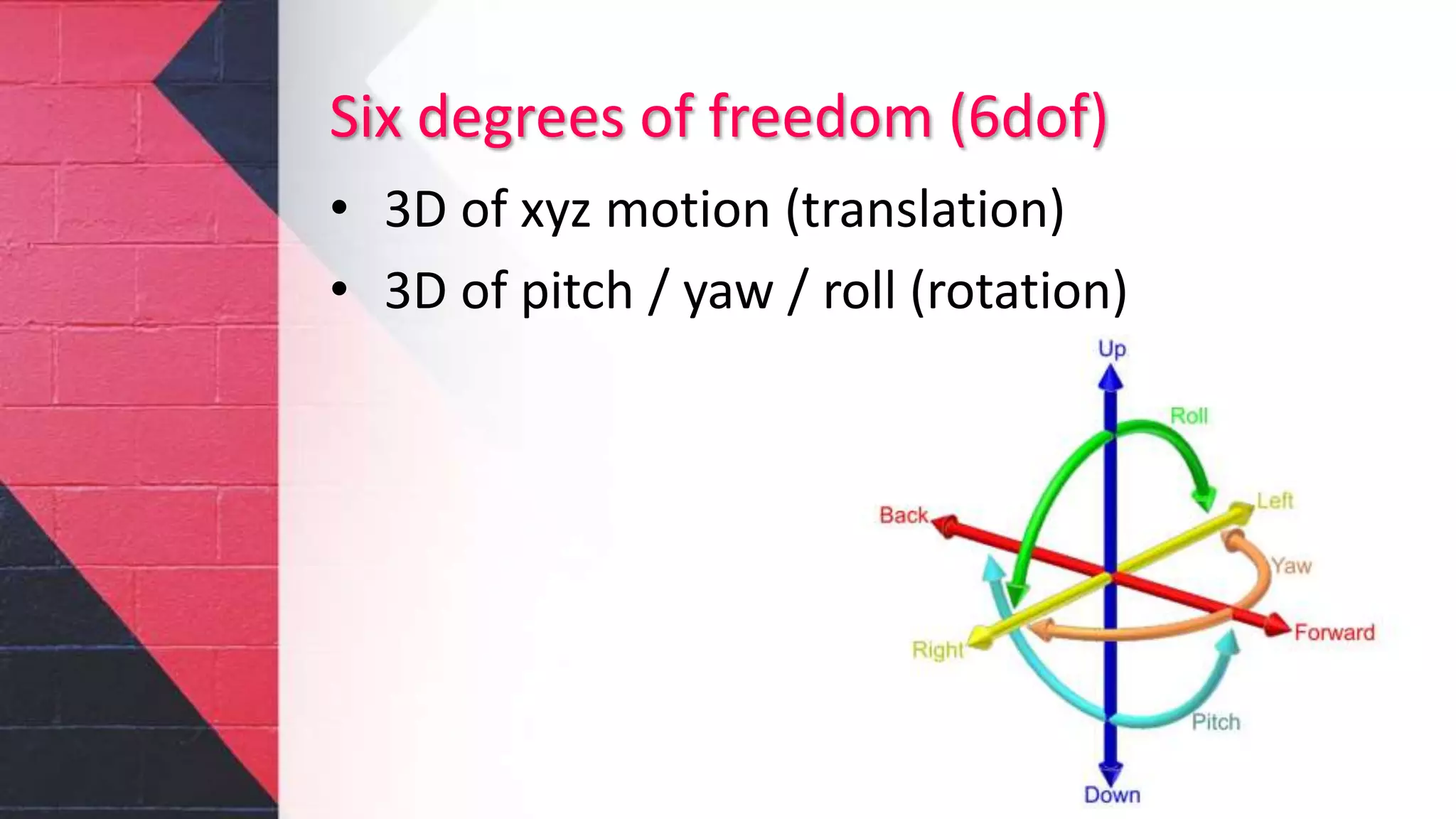 Six degrees of freedom (6dof)
• 3D of xyz motion (translation)
• 3D of pitch / yaw / roll (rotation)
 