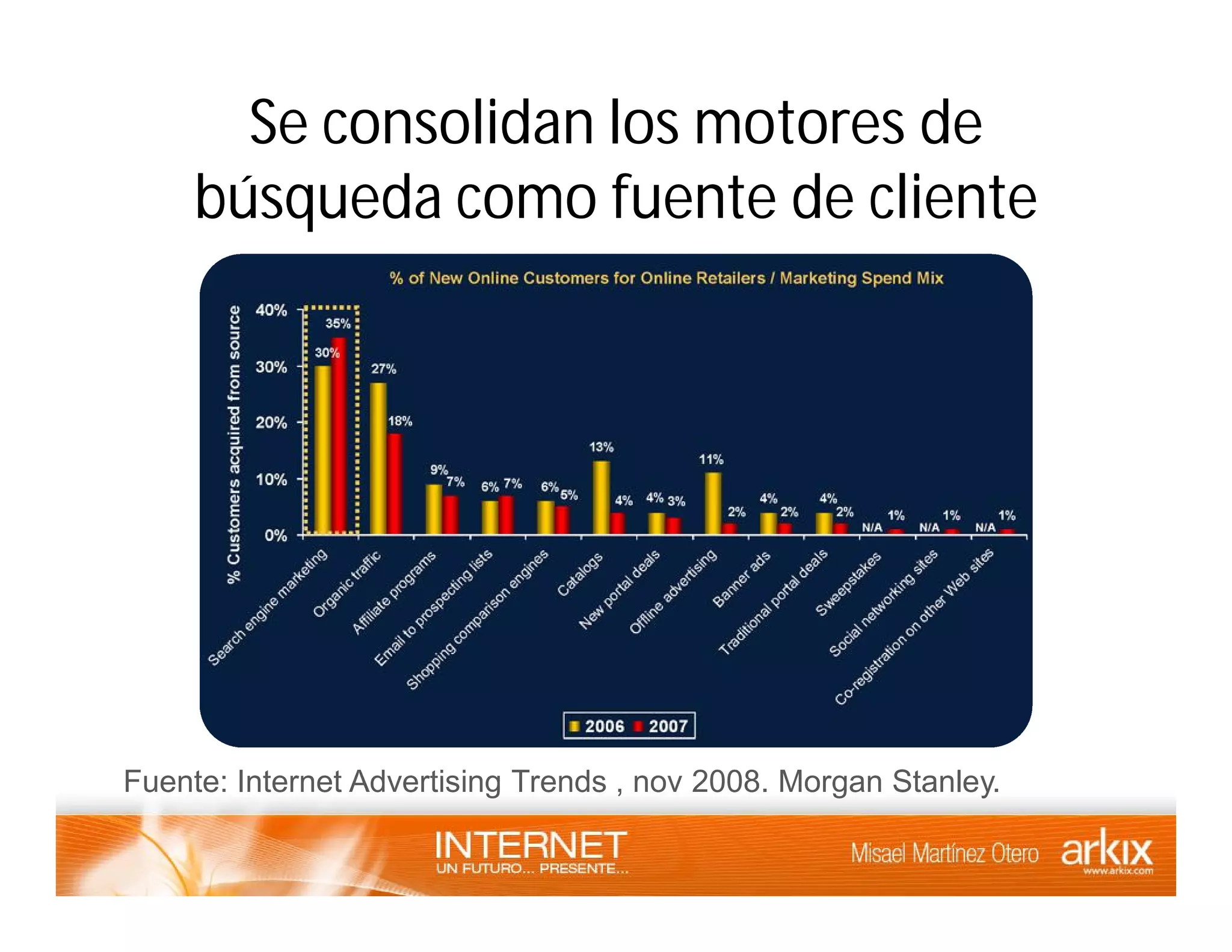 Internet - un futuro presente