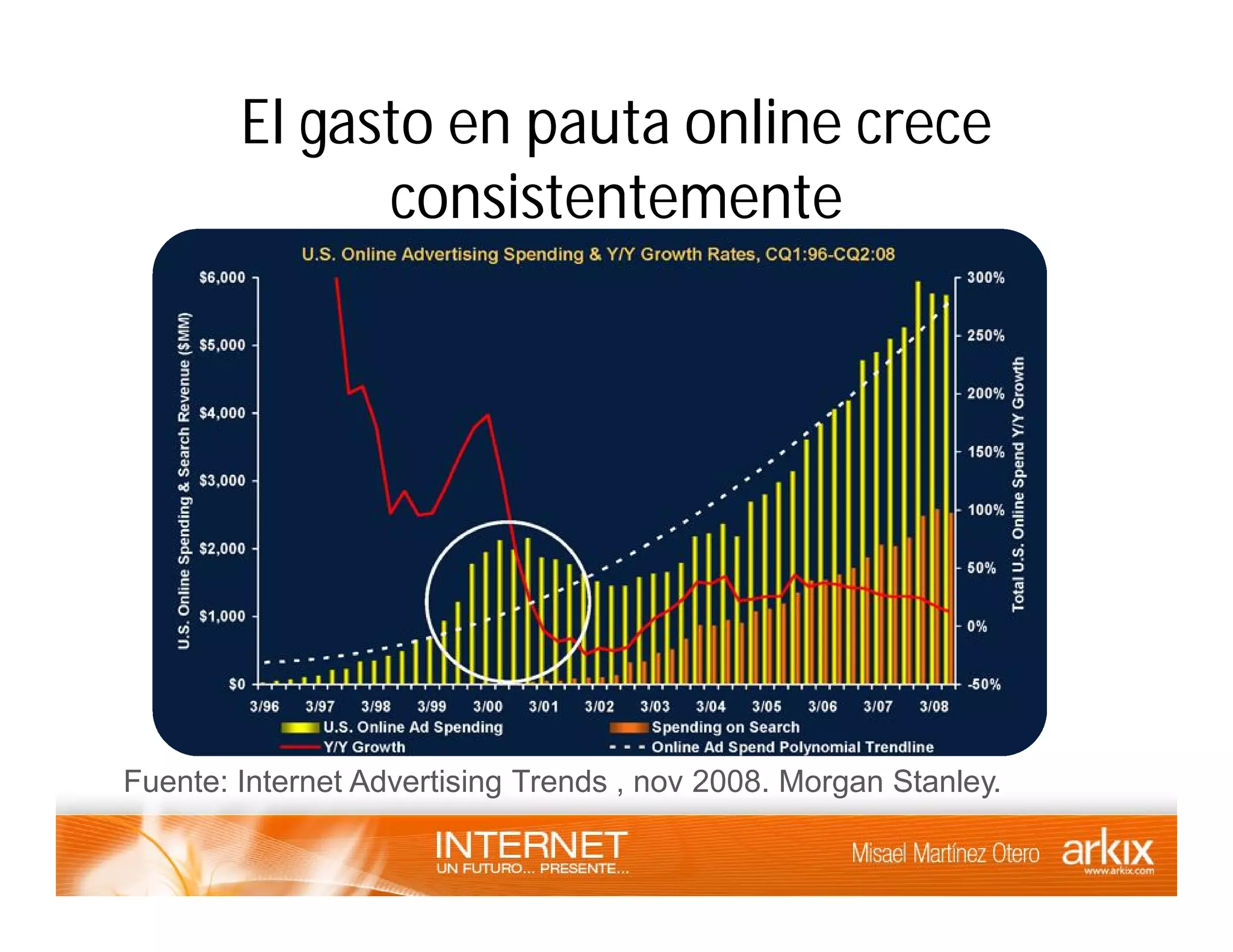 Internet - un futuro presente