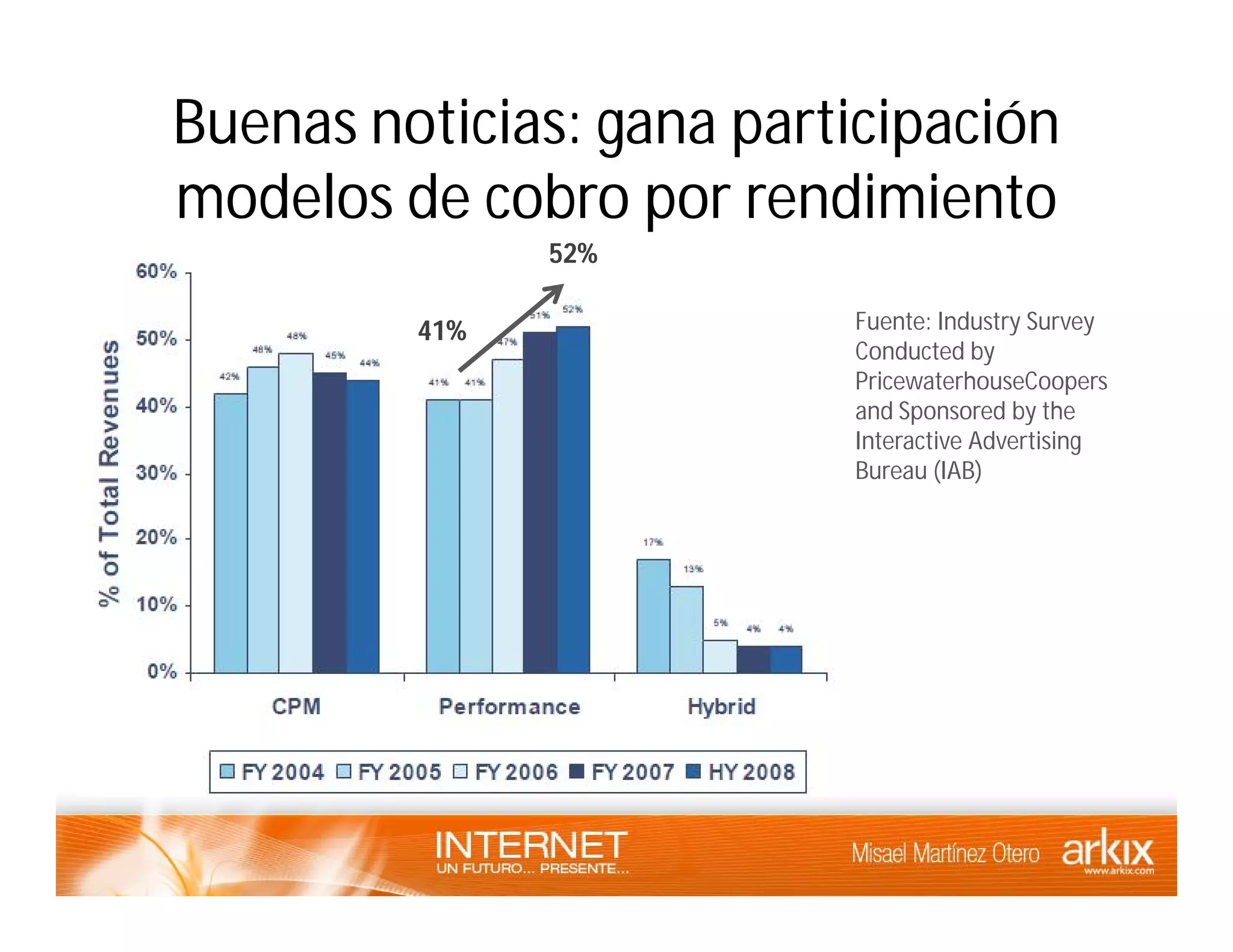 Internet - un futuro presente