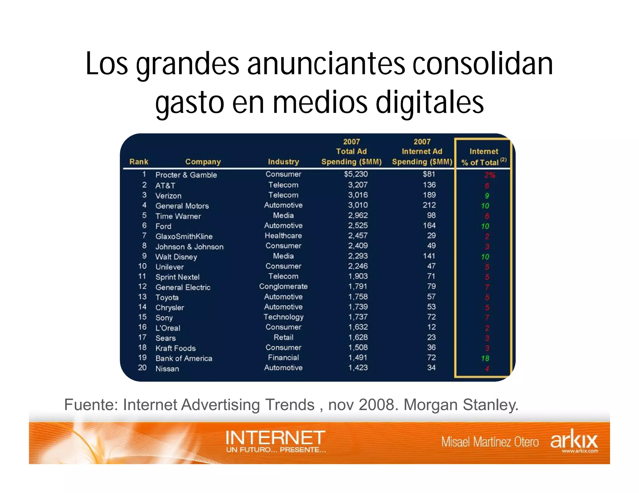 Internet - un futuro presente