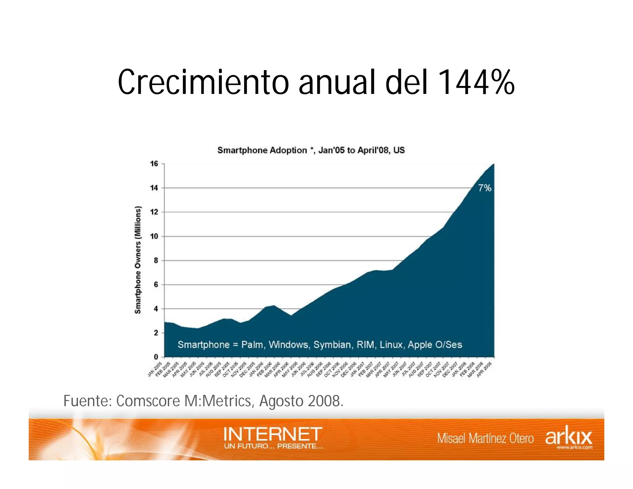 Internet - un futuro presente