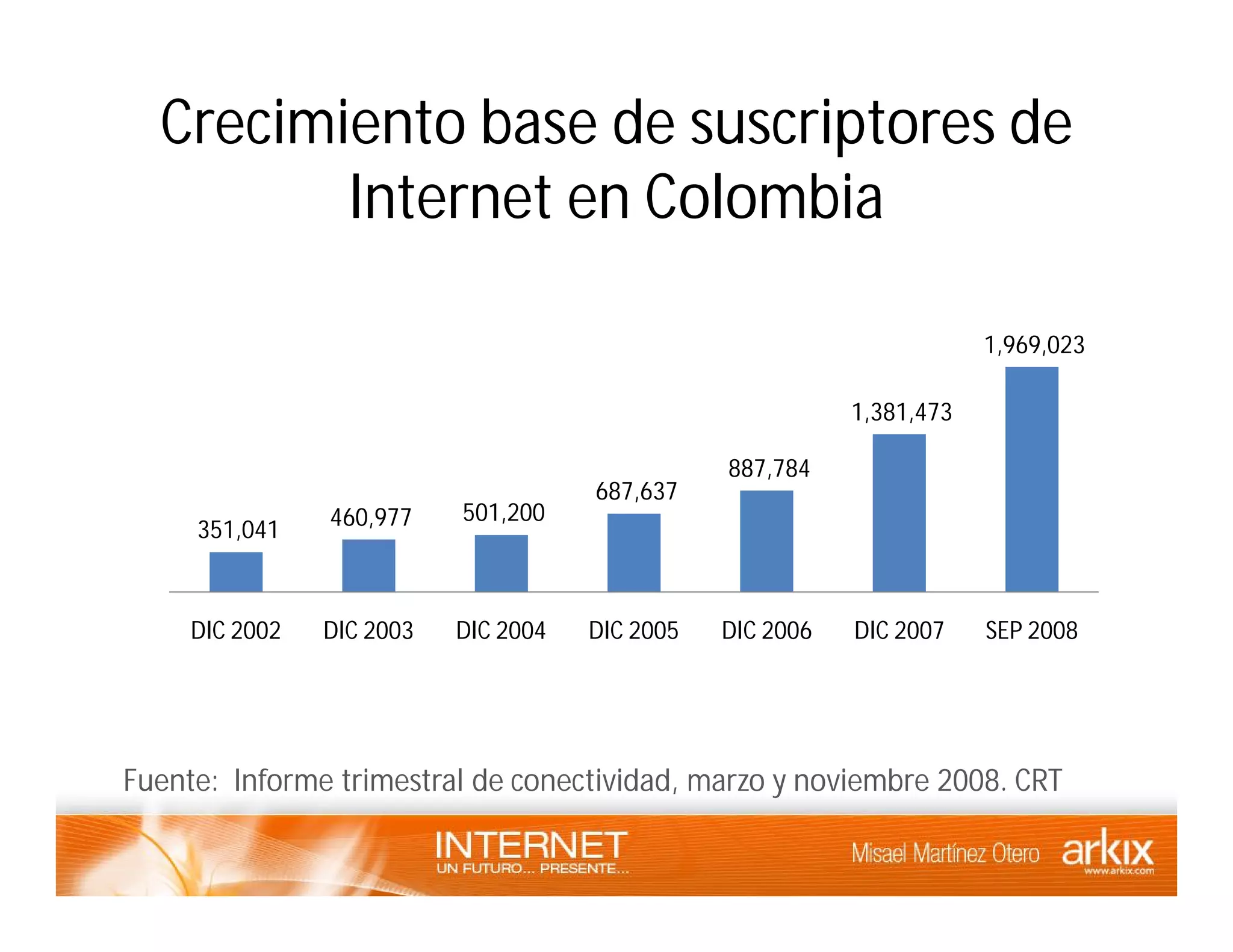 Internet - un futuro presente