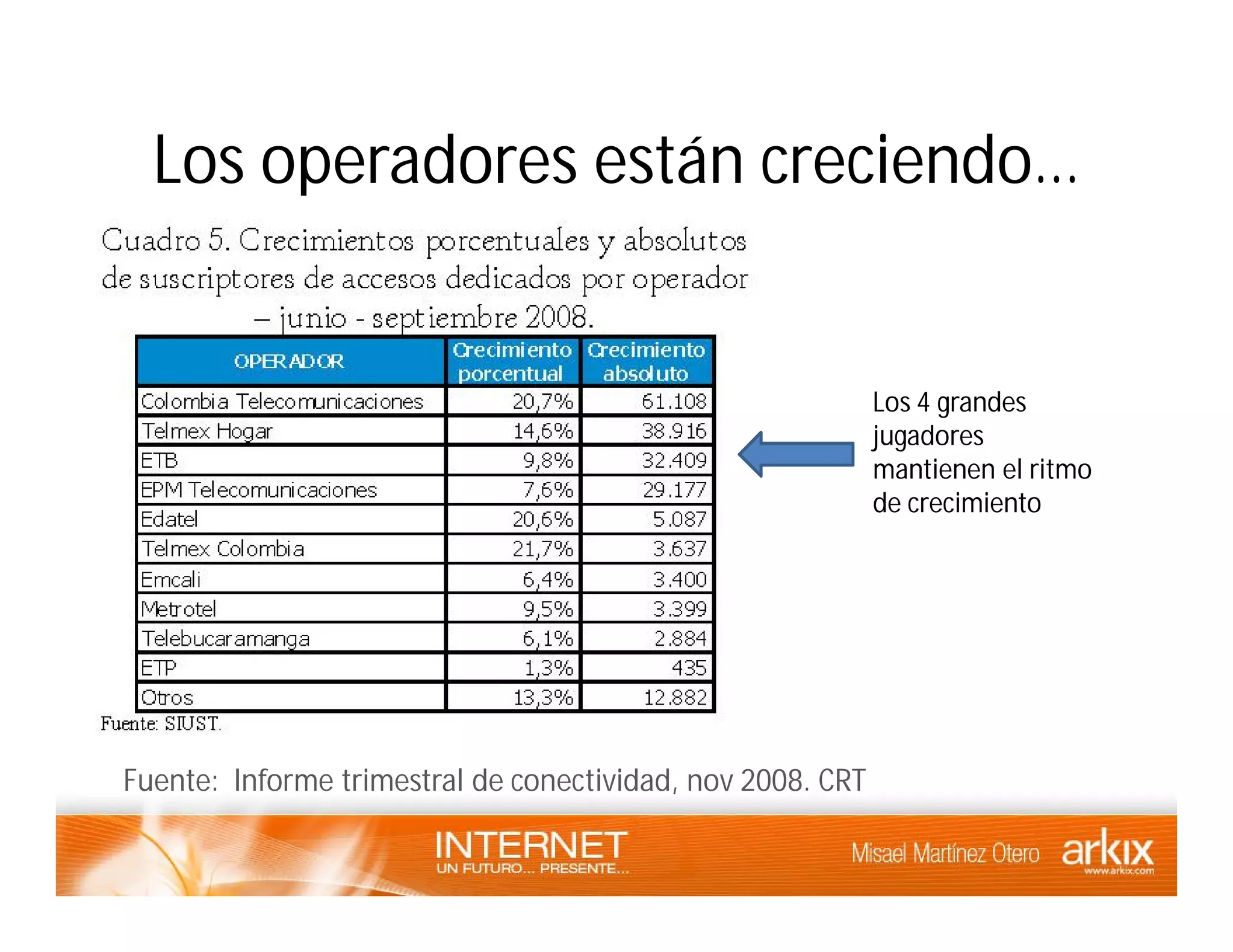 Internet - un futuro presente
