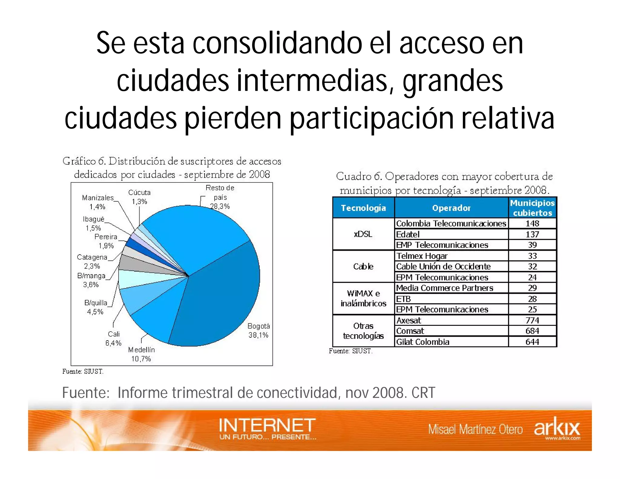 Internet - un futuro presente