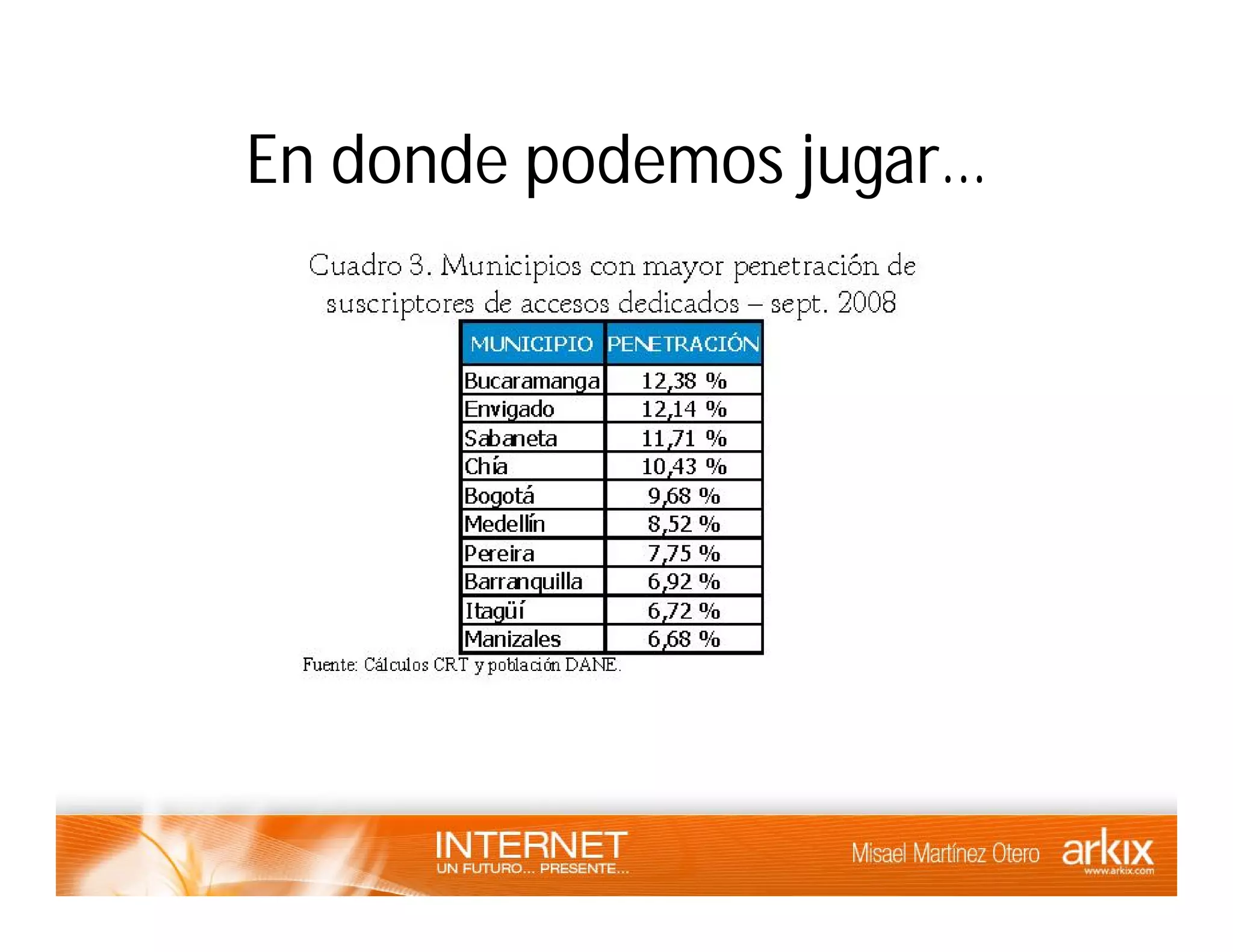 Internet - un futuro presente