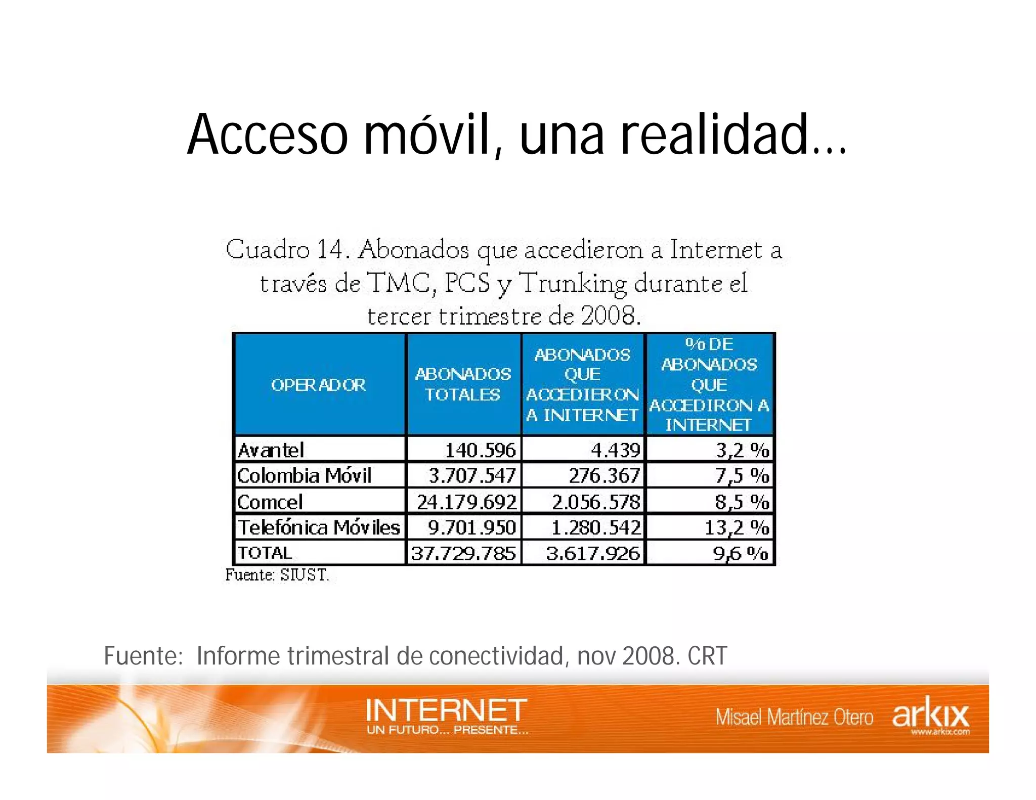 Internet - un futuro presente
