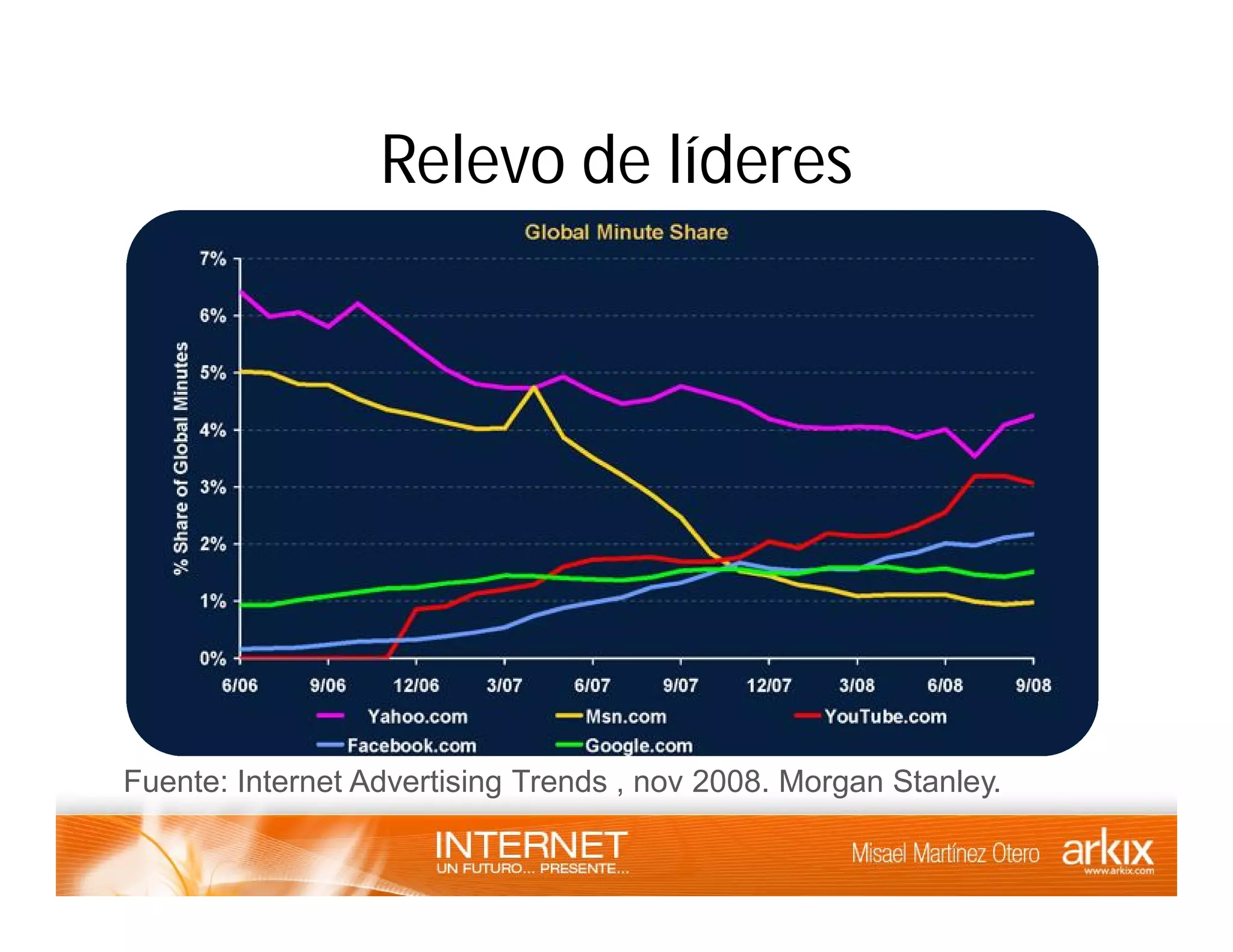 Internet - un futuro presente