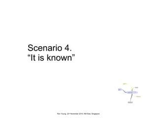 Scenario 4.  “It is known”  Ron Young, 23 rd  November 2010, KM Asia, Singapore 