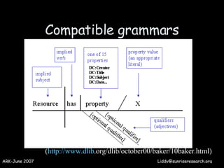 Compatible grammars Compatible grammars ( http://www. dlib .org/dlib/october00/baker/10baker.html ) 