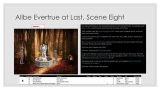 Allbe Evertrue at Last, Scene Eight
Eru seeing that beauty was appearing all around him thought surely, he needed some
new clothes, and his house even became as lovely as the trees.
Then oneday near this lovely singing fountain, which both suddenly found; and then
they found each other...
"I found you and my joy is complete!" Eru said it first. "You make all that I hope full of
more wonder!"
Eru changed his name to Evertrue And so they married as the kind wizard instructed
and their names became: Allbe Evertrue.
And they lived happily ever after.
Oh wait... what about the golden pen?
Oneday the Wizard came by to see what the two were doing in the wood. And they
both ran to him with grateful hearts. You have supplied us with such wonder. How can
we repay you for your great kindness to us?
The wizard said: I want you to take this golden pen and together write a story that
completes my thoughts.
And then what wonders did appear.
Interlude 6
 