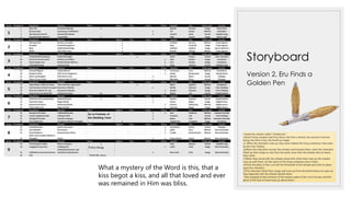 Storyboard
Version 2, Eru Finds a
Golden Pen
What a mystery of the Word is this, that a
kiss begot a kiss, and all that loved and ever
was remained in Him was bliss.
I heard the wheels called “wheelwork.”
14Each living creature had four faces: the first a cherub, the second a human
being, the third a lion, the fourth an eagle.e
15*
When the cherubim rose up, they were indeed the living creatures I had seen
by the river Chebar.f
16When the cherubim moved, the wheels went beside them; when the cherubim
lifted up their wings to rise from the earth, even then the wheels did not leave
their sides.
17When they stood still, the wheels stood still; when they rose up, the wheels
rose up with them, for the spirit of the living creatures was in them.
18Then the glory of the LORD left the threshold of the temple and took its place
upon the cherubim.
19The cherubim lifted their wings and rose up from the earth before my eyes as
they departed with the wheels beside them.
They stopped at the entrance of the eastern gate of the LORD’s house, and the
glory of the God of Israel was up above them.g
 