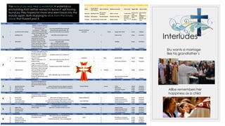 Interludes
Allbe remembers her
happiness as a child
Eru wants a marriage
like his grandfather’s
The rock of joy was near a waterfall; A waterfall so
enchanting that neither wished to leave it; yet having
found joy they hoped for more and went back into the
woods again. Both stopping to drink from the lovely
brook that flowed past it.
 