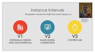 Instance Intervals
CROSSWALK DESIGN
AND LOAD INTERVALS
GLASS MODEL
CONFECTION
CONTENT MIX
The greater marvel is the Walk that Christ+ brings to us
V1 V2 V3
Our Lady of
Czestochowa
August 26th
 