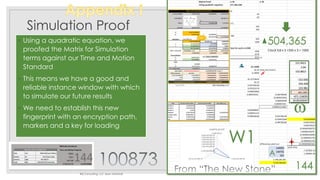 Simulation Proof
◦ Using a quadratic equation, we
proofed the Matrix for Simulation
terms against our Time and Motion
Standard
◦ This means we have a good and
reliable instance window with which
to simulate our future results
◦ We need to establish this new
fingerprint with an encryption path,
markers and a key for loading
8/27/2021
Brij Consulting, LLC Jean Marshall
22
504,365
144
c
-152.656
154.428
153.981
-461.065
-471.116035
10.05103547
151.9413
2.04
153.9813
144956
144755
201
A
Clock foil x 3 =335 x 3 = 1005
ω
W1
 