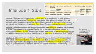 Interlude 4, 5 & 6
Interlude 4: They are encouraged to pick a patron saint as he is preparing to finish receiving
sacraments, the Sacrament of Confirmation in particular. Allbe is learning to teach. They are
spiritually visited by a patron saint of the church they are attending. Both seem to be in a hurry to
get married, but the saint is trying to slow them down. There are vows and promises involved.
Scene Four
Interlude 5: Both Allbe and Eru are struggling to ponder the higher gifts, and they are advised by
a “wizard,” who looks convincingly like St. Padre Pio, to use the contemplative concept of
practicing the Presence of God. He tells them of many good things to read and to study in order
to know God better, and to consider their life’s work as a vocation, a calling from God. Scene Five
Interlude 6: Allbe and Eru are searching in the same library one afternoon for the same book,
aptly called, “The Interior Castle,” and they finally meet. Both have the same wonder: this one
completes my thoughts. They begin to study together, but withdraw in solitude many times,
Trying to gain some order to their own reasons and considerations about new thinking. Scene Eight
Eru wants a
marriage like his
grandfather’s
 