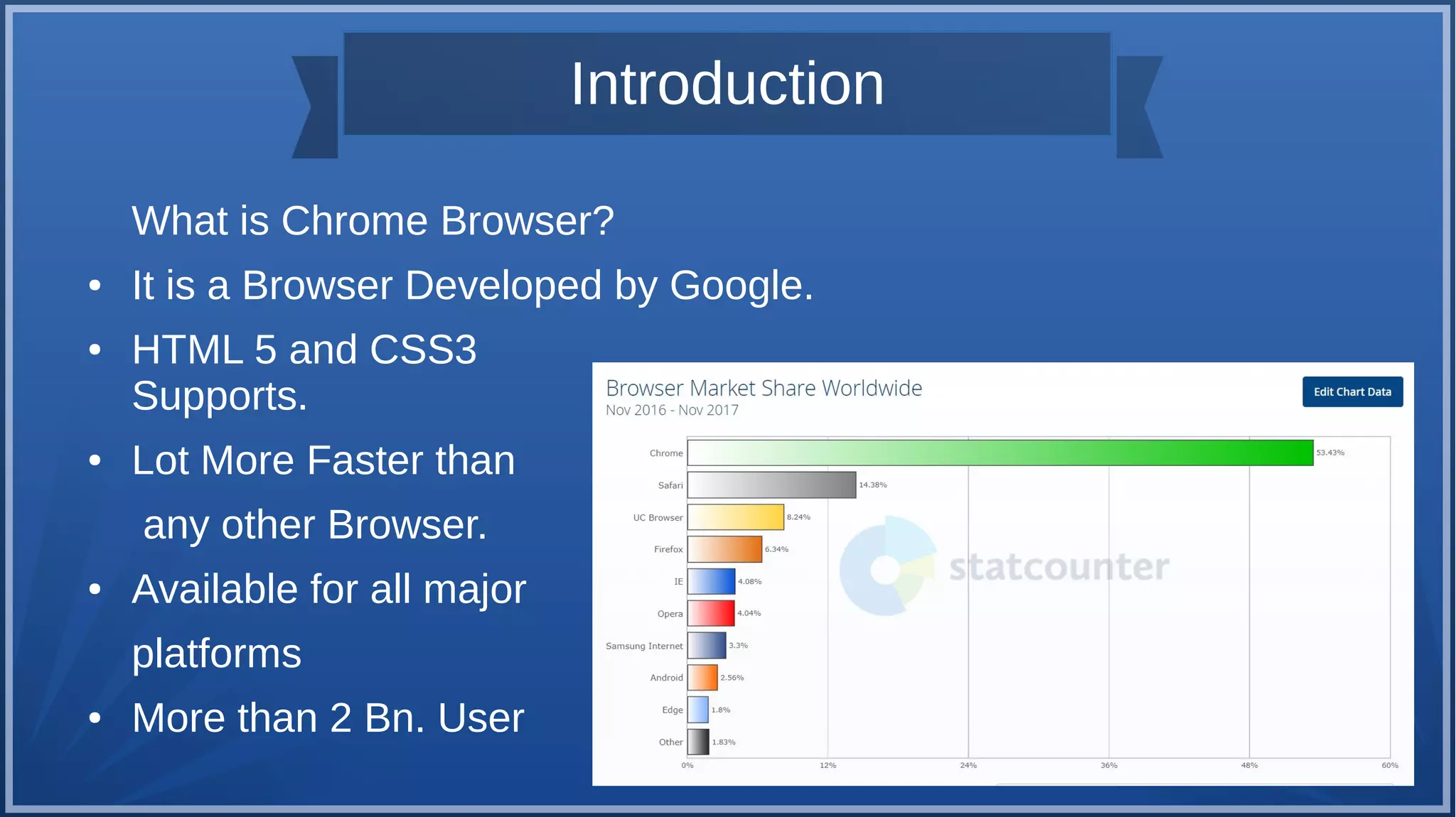 Introduction
What is Chrome Browser?
● It is a Browser Developed by Google.
● HTML 5 and CSS3
Supports.
● Lot More Faster than
any other Browser.
● Available for all major
platforms
● More than 2 Bn. User
 