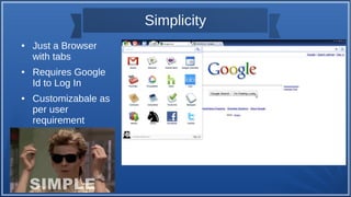 Simplicity
● Just a Browser
with tabs
● Requires Google
Id to Log In
● Customizabale as
per user
requirement
 