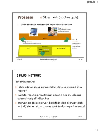 01/10/2012

1-Oct-12

Arsitektur Komputer [2012]

19 / 40

SIKLUS INSTRUKSI
Sub Siklus Instruksi

1-Oct-12

Arsitektur Komputer [2012]

20 / 40

10

 