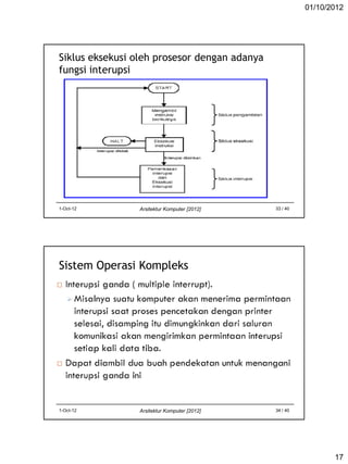 01/10/2012

Siklus eksekusi oleh prosesor dengan adanya
fungsi interupsi

1-Oct-12

Arsitektur Komputer [2012]

33 / 40

Sistem Operasi Kompleks

1-Oct-12

Arsitektur Komputer [2012]

34 / 40

17

 