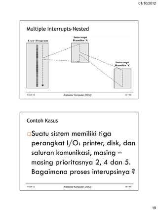01/10/2012

Multiple Interrupts-Nested

1-Oct-12

Arsitektur Komputer [2012]

37 / 40

Arsitektur Komputer [2012]

38 / 40

Contoh Kasus

1-Oct-12

19

 