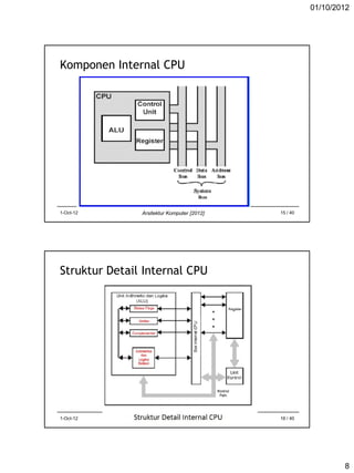 01/10/2012

Komponen Internal CPU

1-Oct-12

Arsitektur Komputer [2012]

15 / 40

Struktur Detail Internal CPU

1-Oct-12

Arsitektur Komputer [2012]

16 / 40

8

 