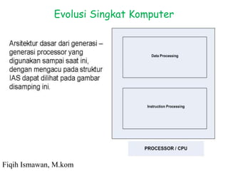 Evolusi Singkat Komputer
Fiqih Ismawan, M.kom
 