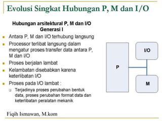 Fiqih Ismawan, M.kom
 