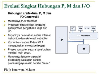 Fiqih Ismawan, M.kom
 