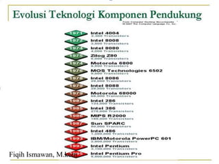 Fiqih Ismawan, M.kom
 