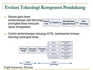 Fiqih Ismawan, M.kom
 