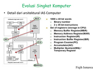 Evolusi Singkat Komputer
• Detail dari arsitektural IAS Computer
Fiqih Ismawan
 