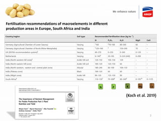 Fertilisation recommendations of macroelements in different
production areas in Europe, South Africa and India
2
 