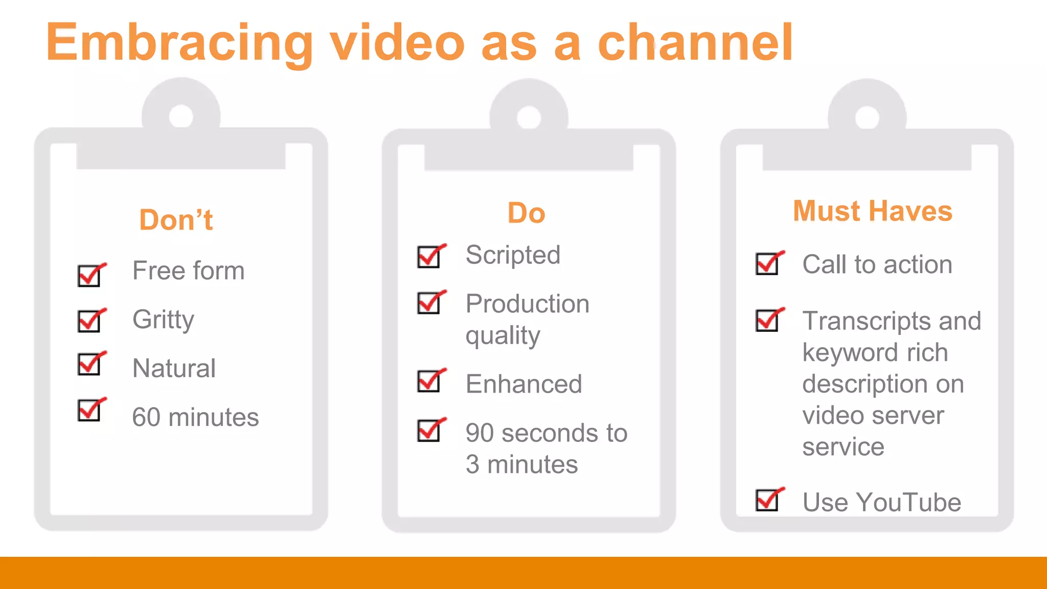 Embracing video as a channel
Must Haves
Call to action
Transcripts and
keyword rich
description on
video server
service
Use YouTube
Do
Scripted
Production
quality
Enhanced
90 seconds to
3 minutes
Don’t
Free form
Gritty
Natural
60 minutes
 