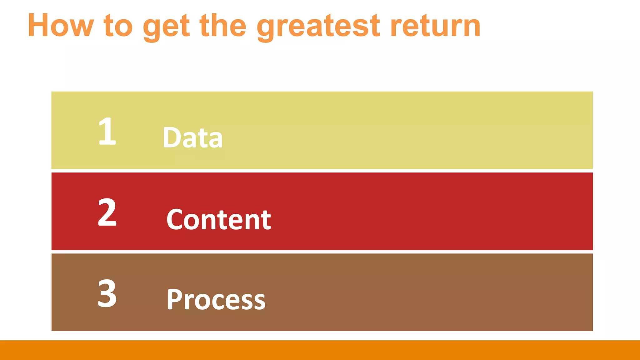 How to get the greatest return
1 Data
2 Content
3 Process
 