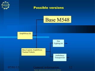 Possible versions



                                                      Base M548

           Amphibious kit



                                                                              Fire
                                                                           Fighting kit


              Base Logistic Amphibious
              Tracked Vehicle
                                                                             Ambulance/
                                                                             Transport Kit




07/01/13                    General information                                                12
                            Propriety e rights del present document are reserved to ARIS SpA
 