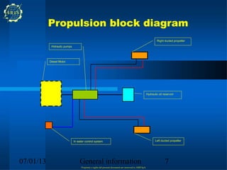 Propulsion block diagram
                                                                                                                Right ducted propeller

            Hidraulic pumps




           Diesel Motor




                                                                                                       Hydraulic oil reservoir




                              In water control system                                                         Left ducted propeller




07/01/13                          General information                                                                 7
                                    Propriety e rights del present document are reserved to ARIS SpA
 