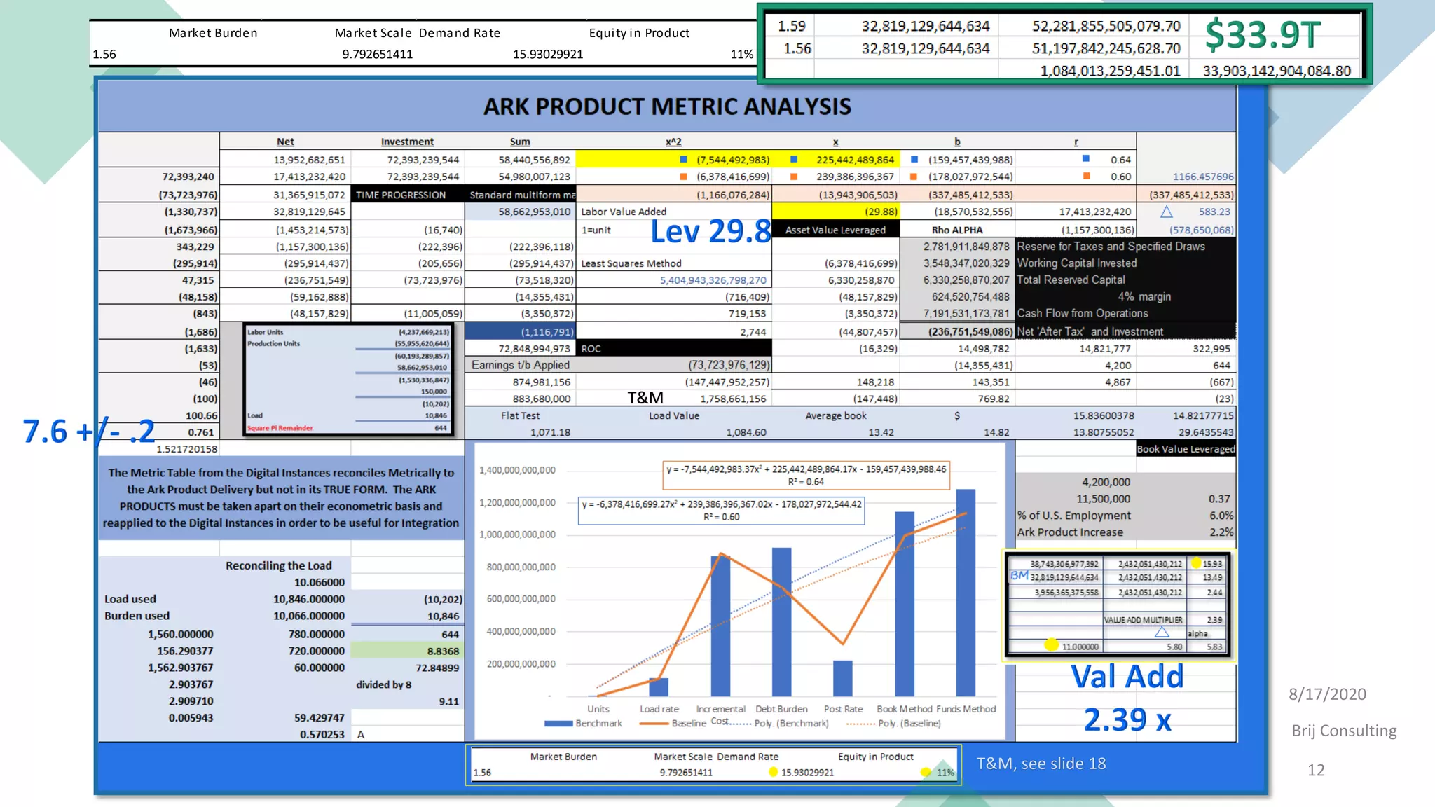 Ark Product and Process Design v3 Ark Process Metrics | PPT