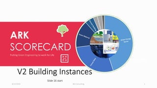 ARK
SCORECARD
Putting Green Engineering to work for Life
V2 Building Instances
8/22/2020 Brij Consulting 1
Slide 16 start
 