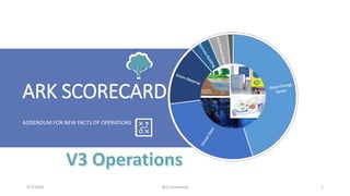 ARK SCORECARD
ADDENDUM FOR NEW FACTS OF OPERATIONS
9/1/2020 Brij Consulting 1
 