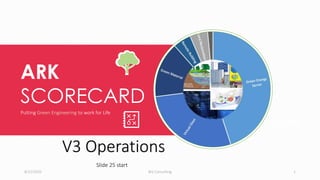 ARK
SCORECARD
Putting Green Engineering to work for Life
V3 Operations
8/22/2020 Brij Consulting 1
Slide 25 start
 