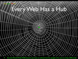 Graphic bought for illustration
 from www.dreamsTIME.com




                     Every Web Has a Hub




      •      But the World Wide WEB doesn’t yet have an ethical hub for people who care to shop ‘differently’
 