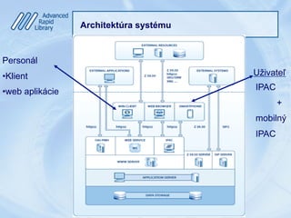 Architektúra systému
Uživateľ
Personál
• Klient
• web aplikácie IPAC
+
mobilný
IPAC
 