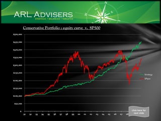 Conservative Portfolio : equity curve  v.  SP500 click here for next slide 