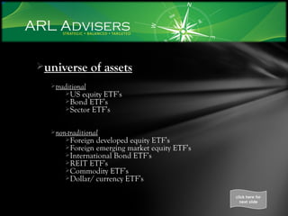 universe of assets traditional US equity ETF’s Bond ETF’s Sector ETF’s non-traditional Foreign developed equity ETF’s Foreign emerging market equity ETF’s International Bond ETF’s REIT ETF’s Commodity ETF’s Dollar/ currency ETF’s click here for next slide 
