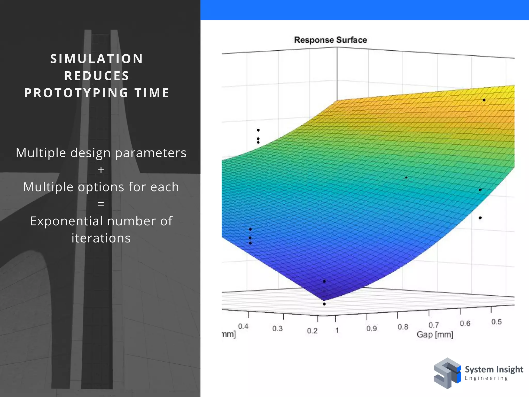 SIMULATION
REDUCES
PROTOTYPING TIME
Multiple design parameters
+
Multiple options for each
=
Exponential number of
iterations
 