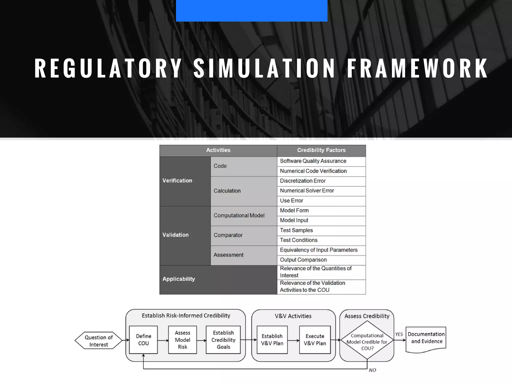 R E G U L A T O R Y S I M U L A T I O N F R A M E W O R K
 