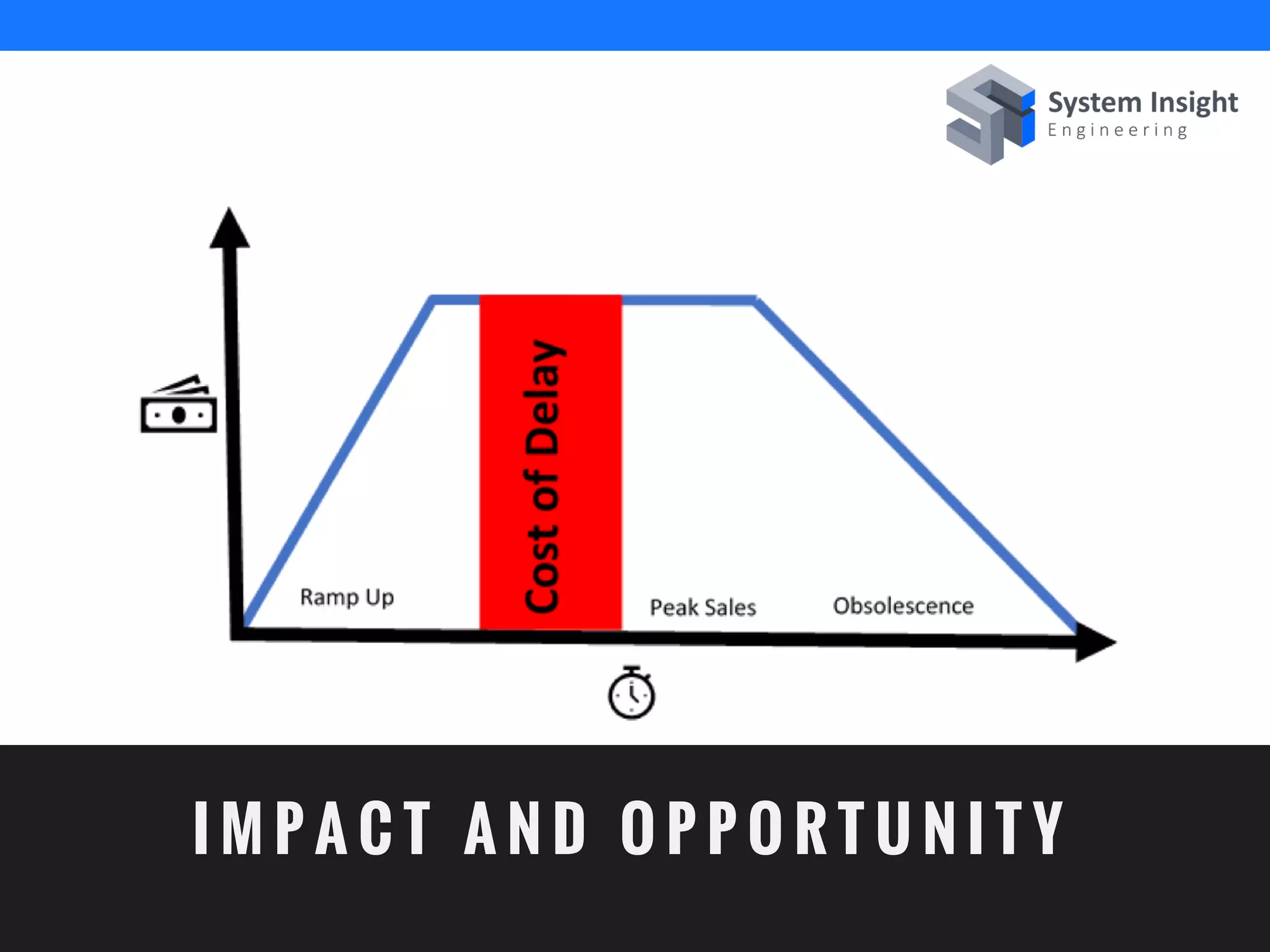 I M P A C T A N D O P P O R T U N I T Y
 