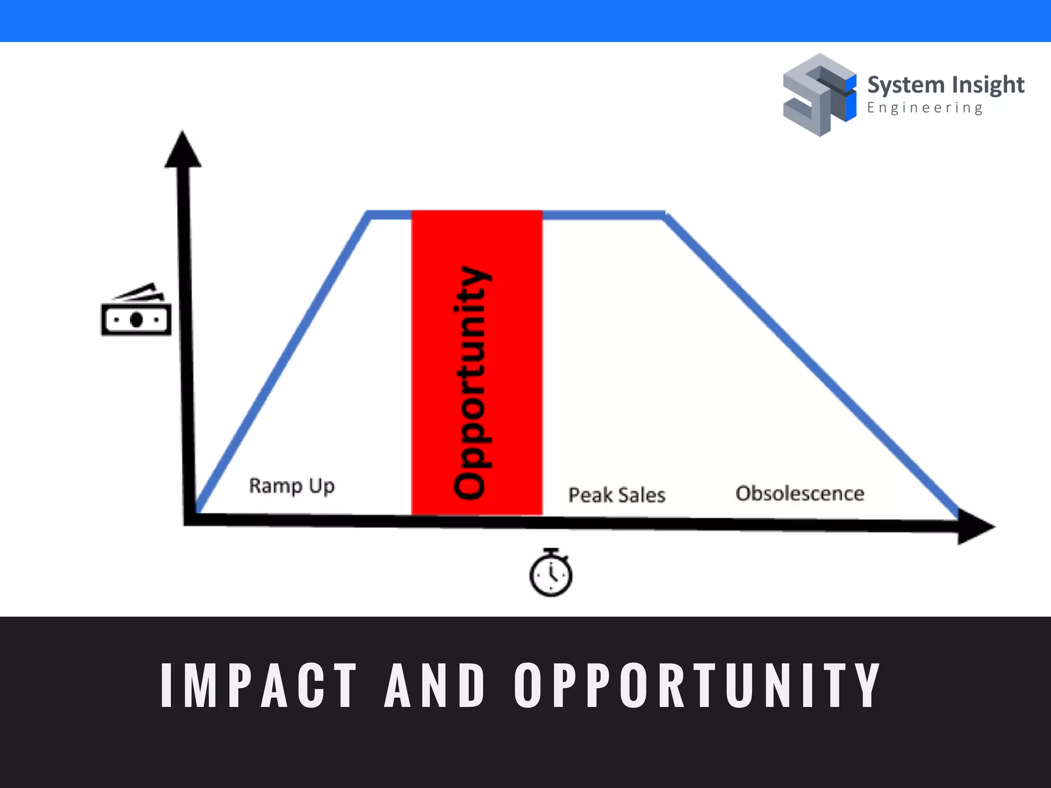 I M P A C T A N D O P P O R T U N I T Y
 